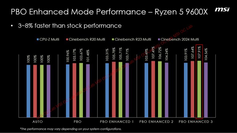 ปรับตระกูล AMD Ryzen 9000 ให้แรง